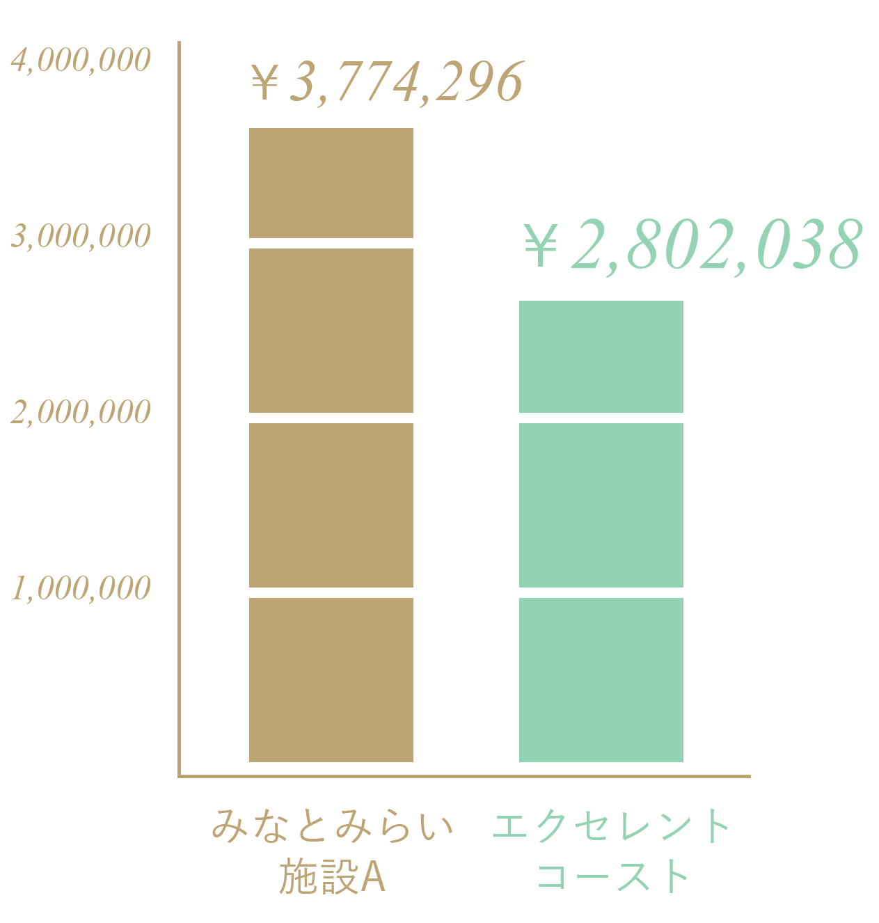 価格比較