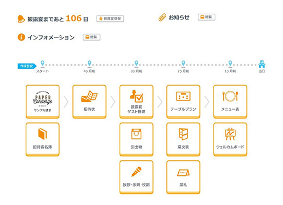 ウエディングパートナシステム