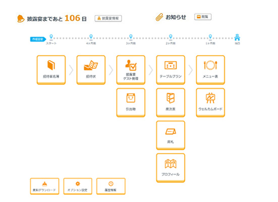 ウエディングパートナシステム
