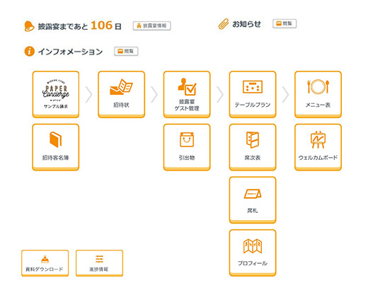 ウエディングパートナシステム