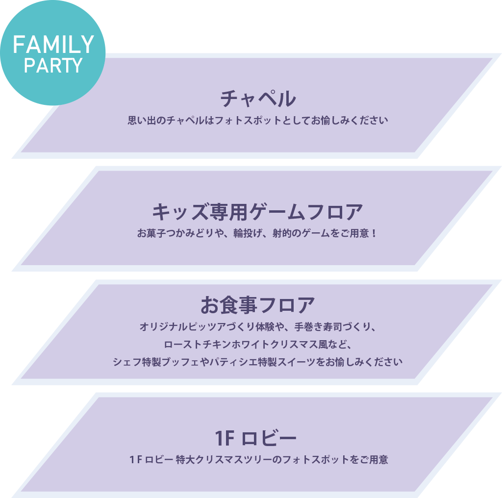 フロアマップ