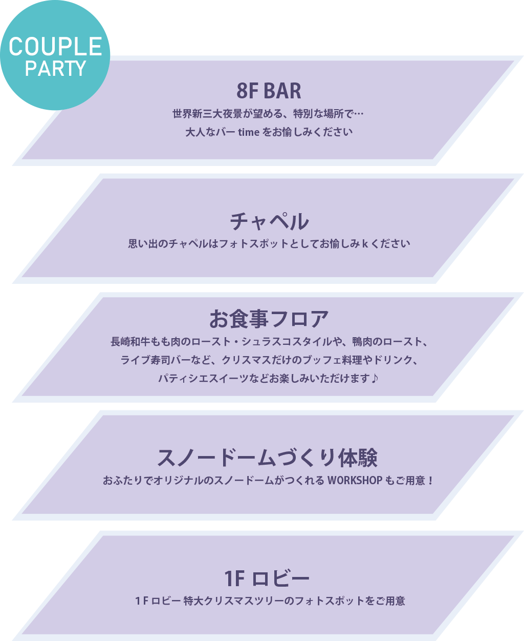 フロアマップ